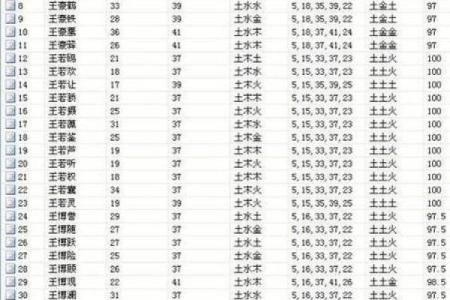 2019年3月22号申时出生的男孩应该起什么样的名字姓名