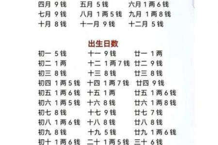 生辰八字算命准确度