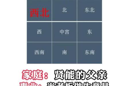 套房风水坐向与朝向讲究因素是什么