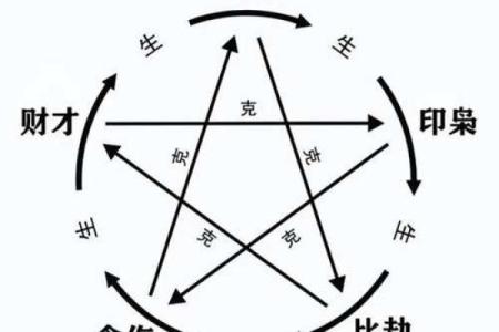 八字佛道仙缘的查法,有仙缘的八字特征