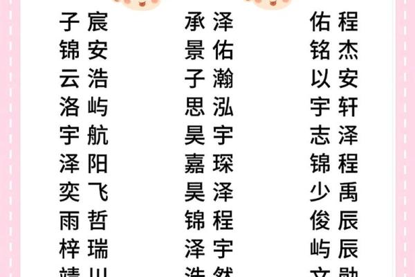 2019年3月27号寅时出生的男孩应该起什么样的名字姓名