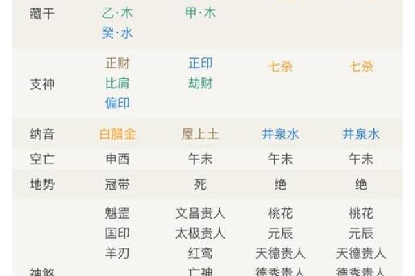 八字中印