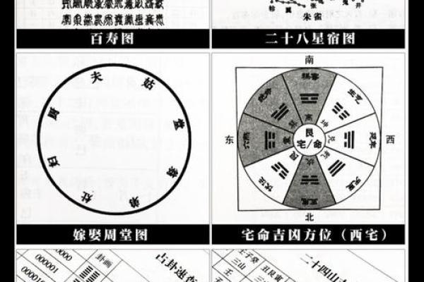 黄道算命,万年历算命准吗