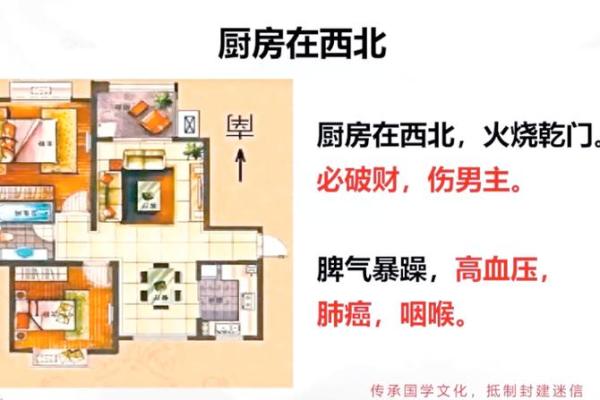 厨房风水与夫妻关系是怎么样的