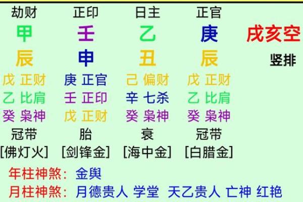 如何读懂八字命盘详解