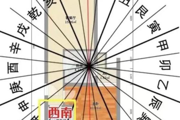 风水方位_西南210度是什么风水方位