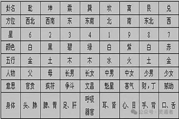 九星风水的知识你一定要了解