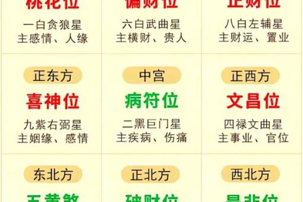 如何改善、影响事业运势风水呢