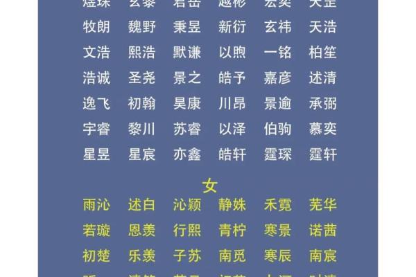 如何以身晨八字为中心为宝宝取名？
