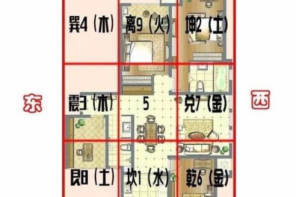 坐北朝南风水房子朝西南