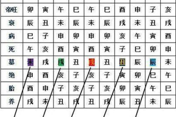 女八字无官怎么解命
