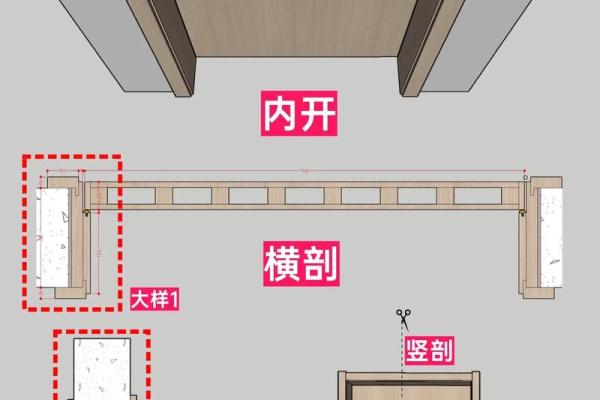 房门风水尺寸讲究包括哪几个方面