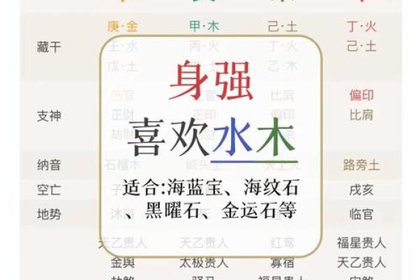 身强八字格局 什么是身强八字格局