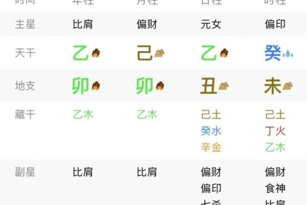 身强八字格局 什么是身强八字格局