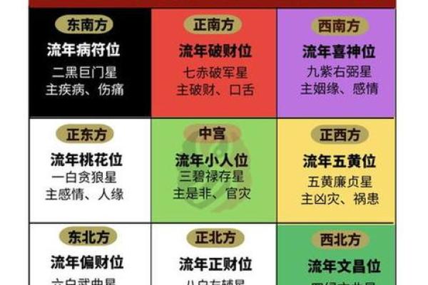 9宫格算命