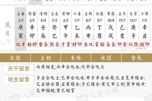 论八字格局之成败 八字格局成败如何