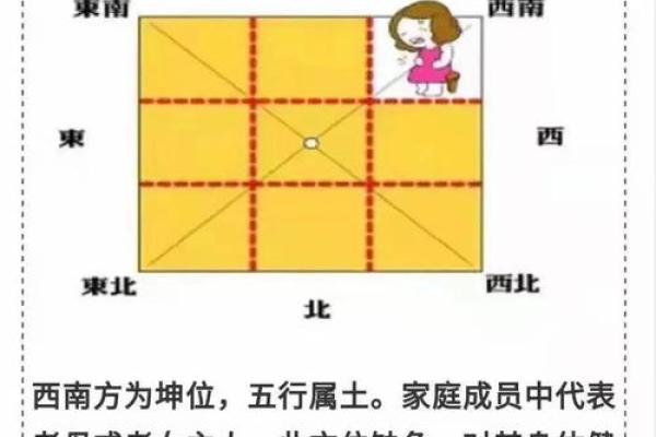 房子风水关乎运势好坏 选房前需要多关注