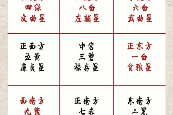 八字文昌星正确查法,怎么查文昌星和文曲星