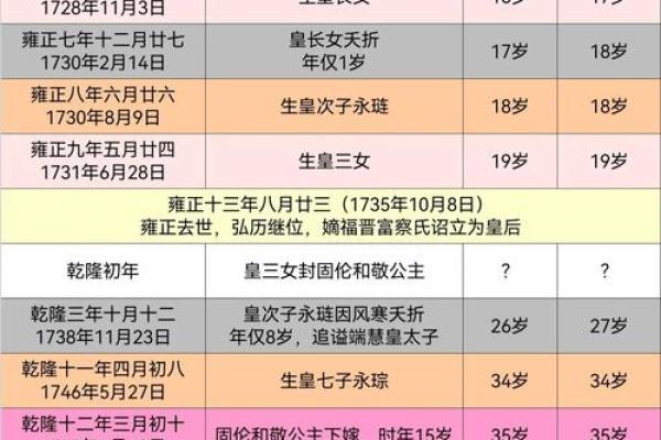 子女早夭的紫薇斗数