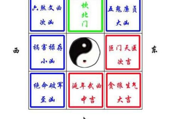房屋方位风水图解