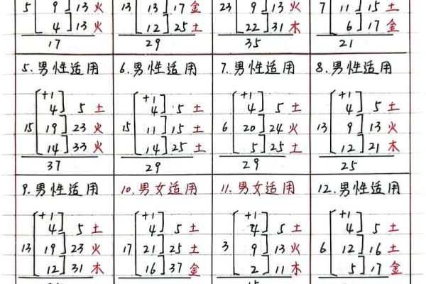 八字与三才是怎样配置的