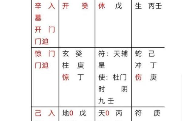 奇门遁甲风水学