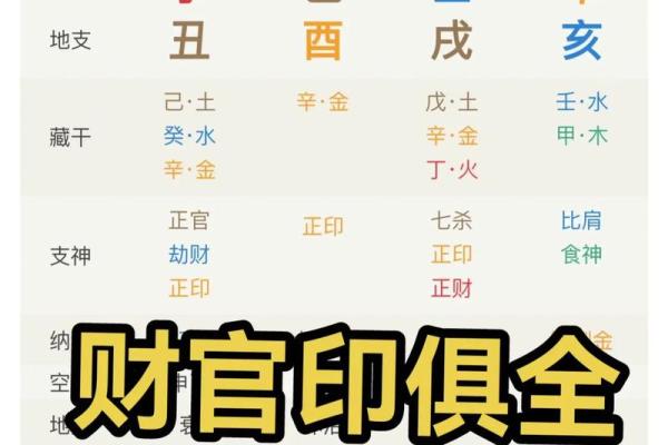 八字带财官印的女人