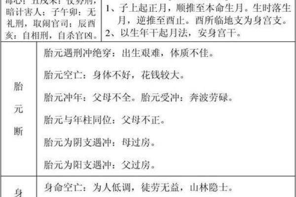 八字胎养