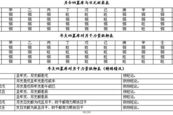 八字胎养