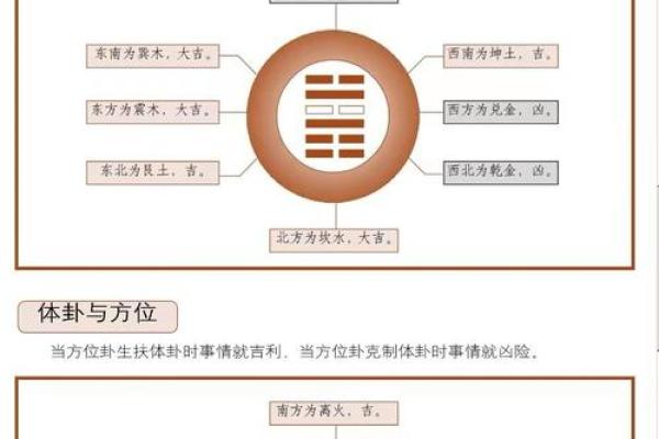 梅花易数六爻测试吉凶详解