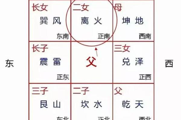 房子的风水以及布局讲究