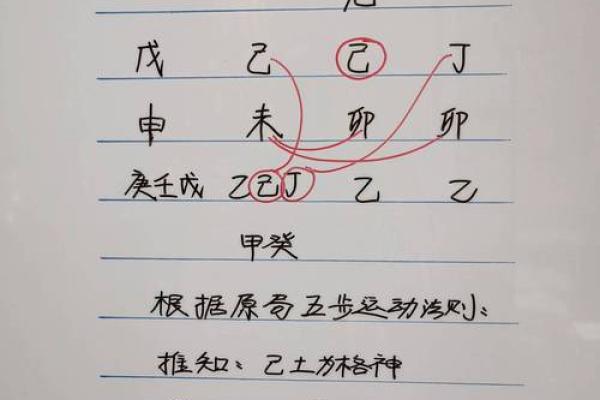 怎样从2个八字看学历？