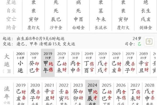 中华四柱八字排盘预测，四柱八字是什么？