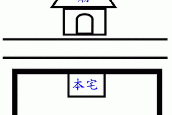 房子风水孤阳煞