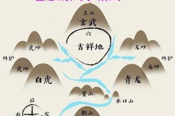 山区房屋风水 山区房屋风水知识