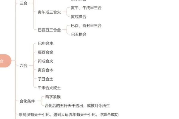 【个人八字分析】详解八字，揭示命运轨迹