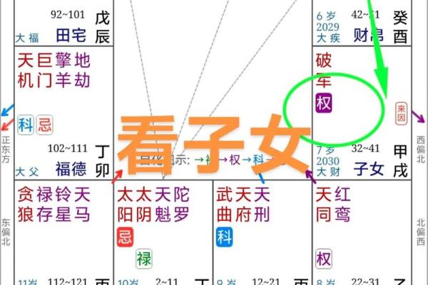 婚姻八字看子女缘分