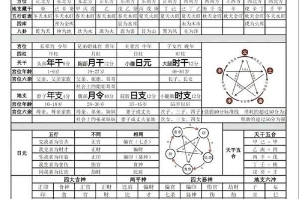 八字测命理子女