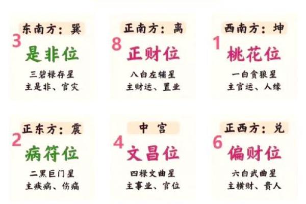 看看你家有没有出现这几种风水