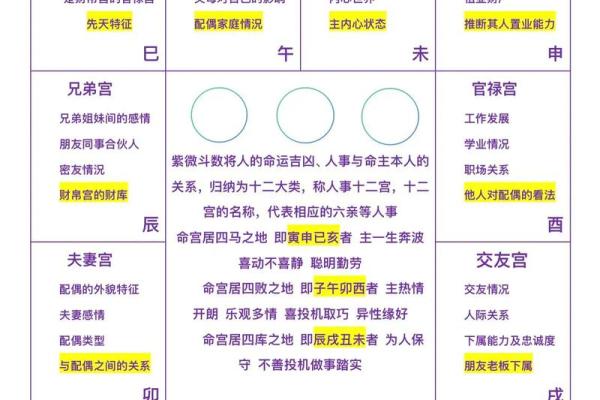 紫微斗数迁移 紫微斗数迁移宫看出国？
