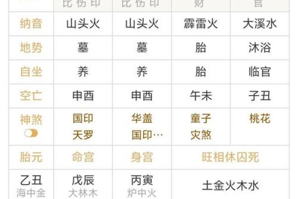 生辰八字排盘网站哪个好