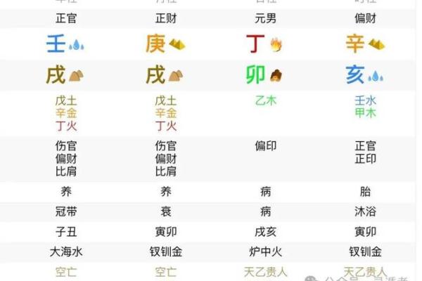八字格局会随着大运变吗