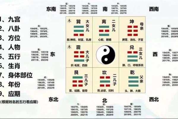 知识：生活中常见的风水学知识