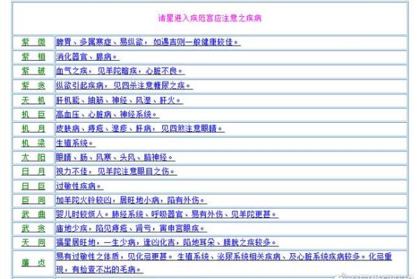 紫微斗数诸星落命宫之:生年博士十二神详解 紫微斗数诸星落命宫之:生年博士十二神详解