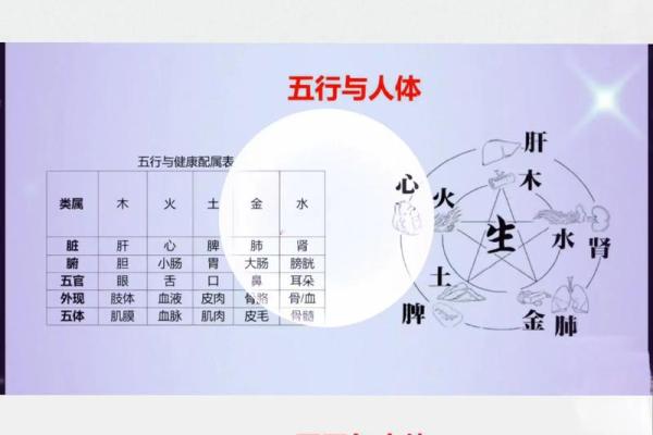 四柱八字算命速成步骤