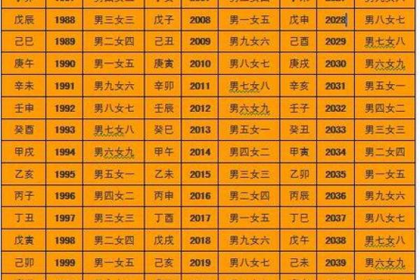 袁天罡五行配对  生辰八字配对免费测试