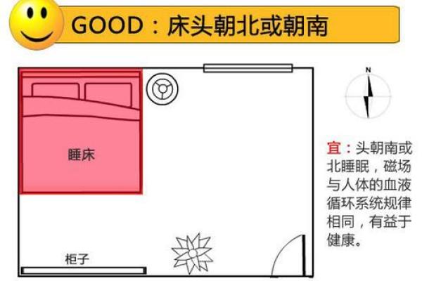 睡觉朝向哪边风水有益身心睡眠健康