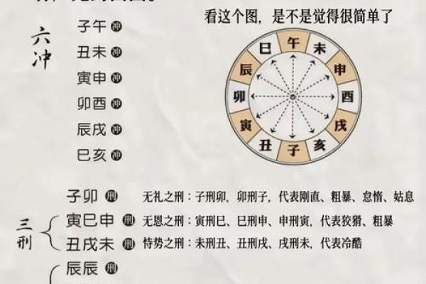 八字知识之