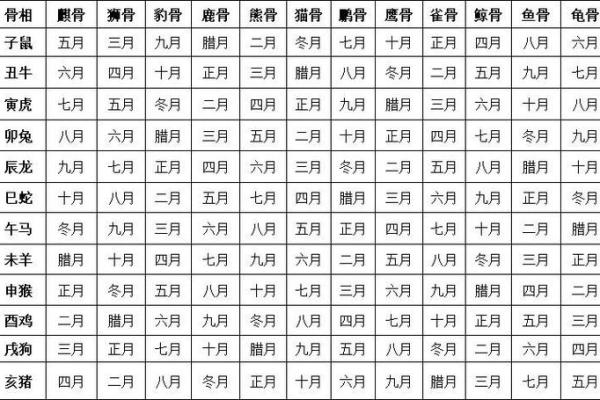 起名网称骨算命  老版称骨算命表