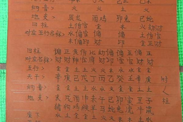 如何知道自己八字属什么五行